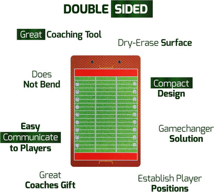 Dry Erase Coaches Clipboard - Includes Whistle and Dry Erase Markers - Double Sided Coach Whiteboard