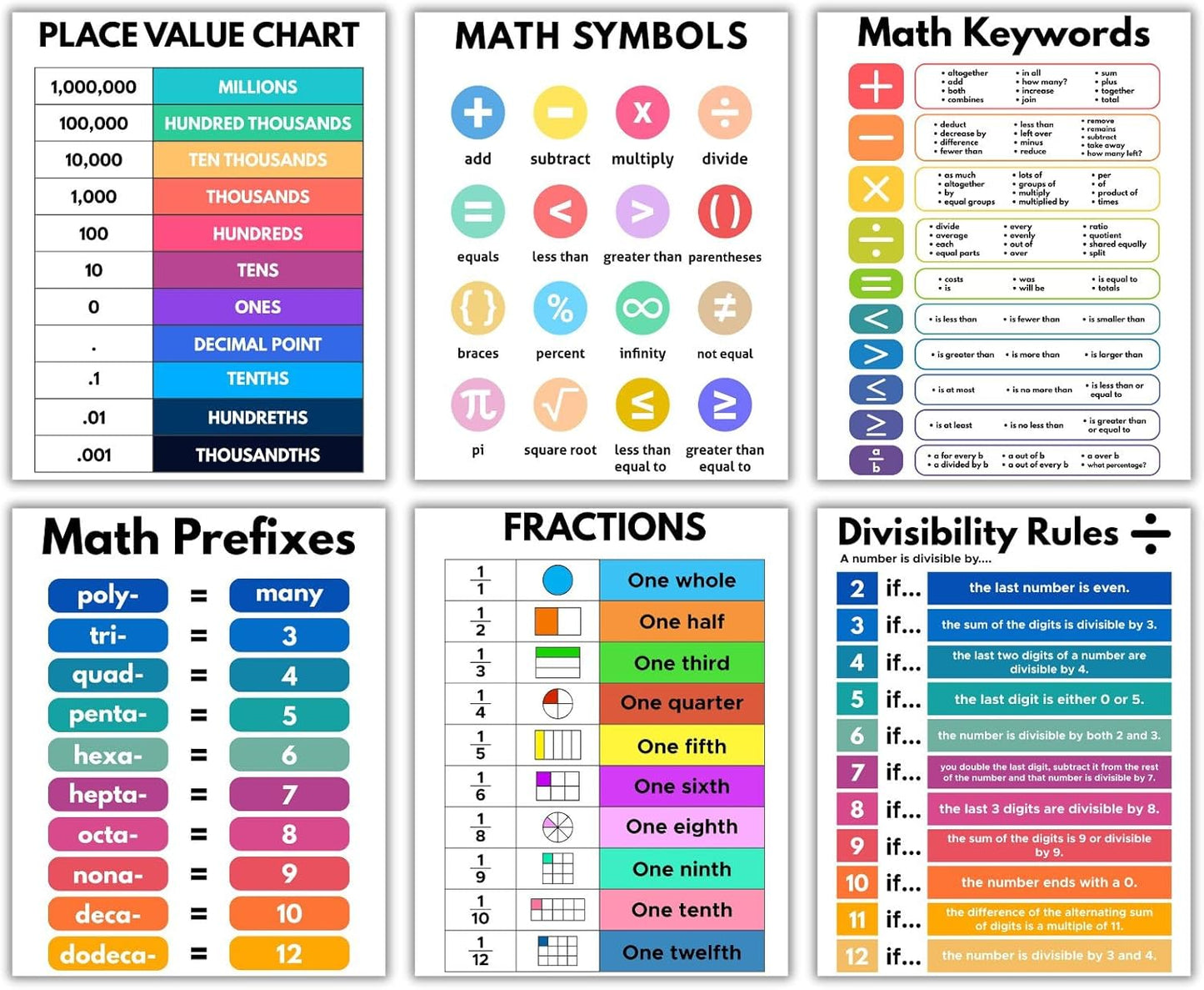 AUNMER Math Posters-Educational Math Posters for Elementary,Middle & High School, Teacher Must Haves for Classroom Decor & Bulletin Board Sets,Boho Classroom Decor (8x10 inch)