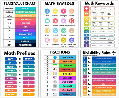 AUNMER Math Posters-Educational Math Posters for Elementary,Middle & High School, Teacher Must Haves for Classroom Decor & Bulletin Board Sets,Boho Classroom Decor (8x10 inch)