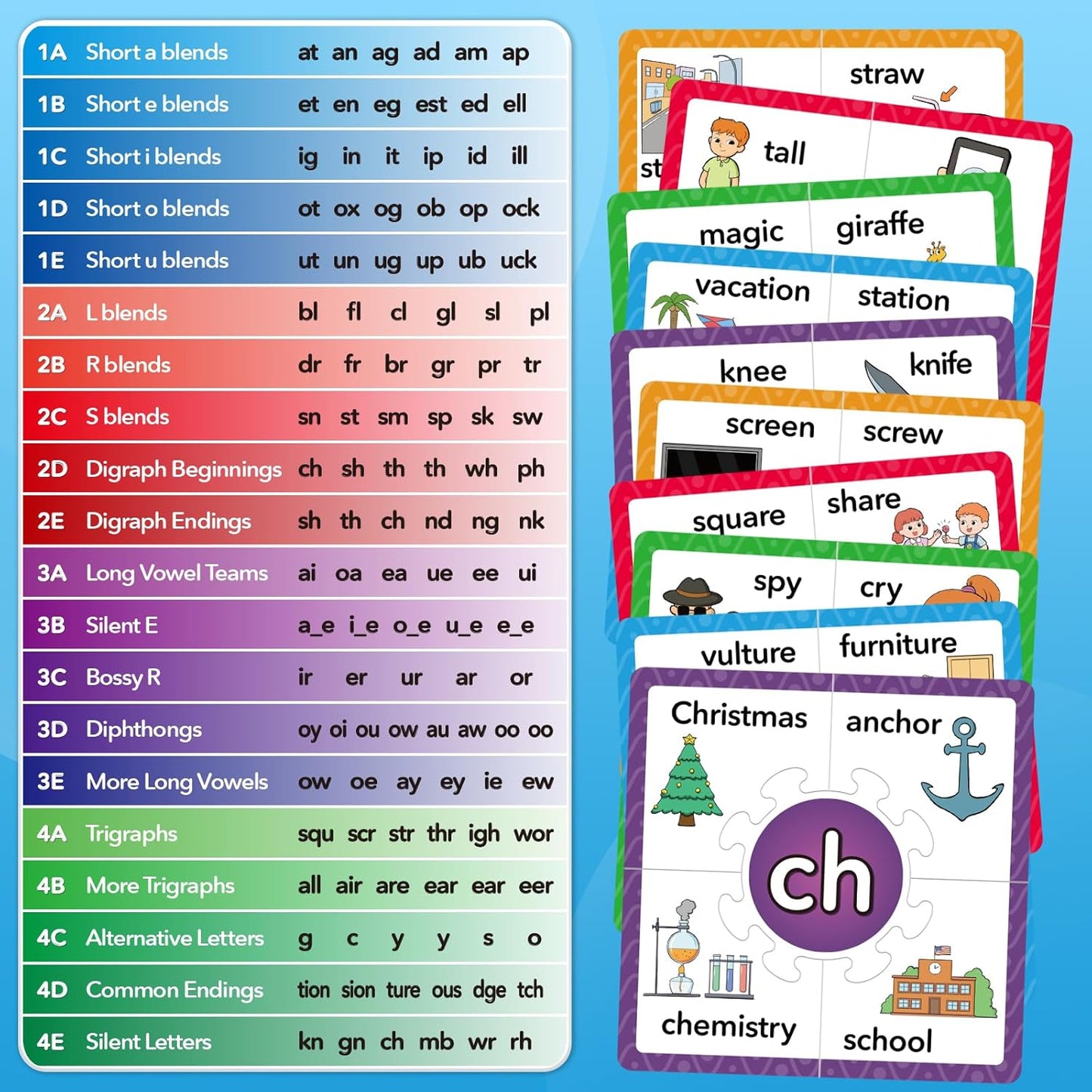 Torlam Phonics Puzzle Cards Level 1-4, Learn to Read Rhyming Games Phonics Flash Cards Spelling CVC Words, Digraphs Blends, Long Vowel, Silent E, Trigraphs Sight Words for Toddlers Kids Kindergarten