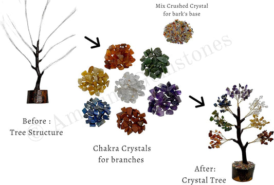 Multi Gemstone Chakra Decor Crystal Tree DIY Kits for Adults Kids, Makes a Perfect Office Table Feng Shui Tree Holistic Gifts for Women