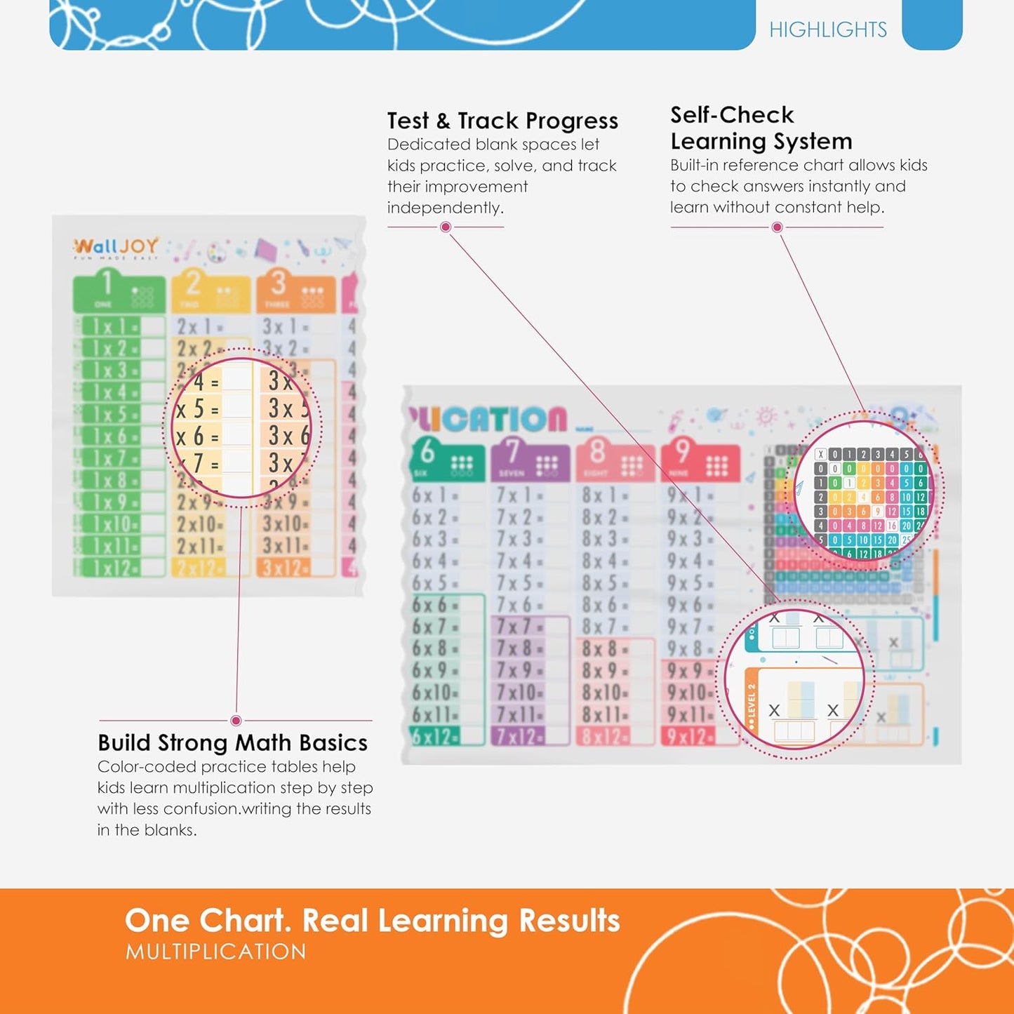 Large Dry Erase Multiplication Chart – 39.4x16” Clear Times Table Chart, Reusable Write & Wipe Multiplication Table Chart, Educational Dry Erase Color Multiplication for Kids, Sticks to Any Surface