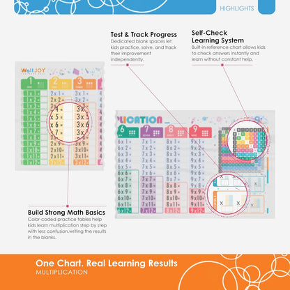 Large Dry Erase Multiplication Chart – 39.4x16” Clear Times Table Chart, Reusable Write & Wipe Multiplication Table Chart, Educational Dry Erase Color Multiplication for Kids, Sticks to Any Surface