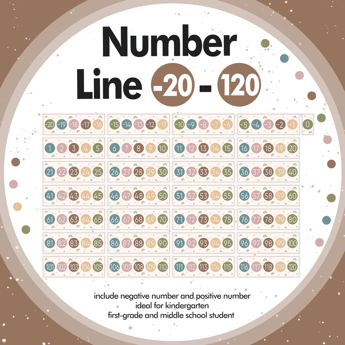 29 Pieces Number Line for Classroom Wall -20 to 120 Number Line Bulletin Board Border Boho Classroom Decorations Math Posters for Teachers