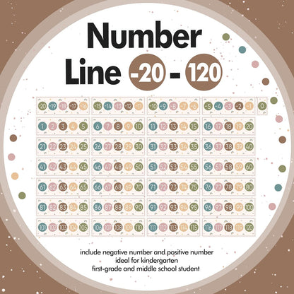 29 Pieces Number Line for Classroom Wall -20 to 120 Number Line Bulletin Board Border Boho Classroom Decorations Math Posters for Teachers