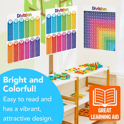 Multiplication Chart Math Table Poster – Double-Sided Educational Visual/Learning Aid Poster, Bright and Colorful | Glossy Durable Cardstock | 8.5 x 11" | 5 per Pack