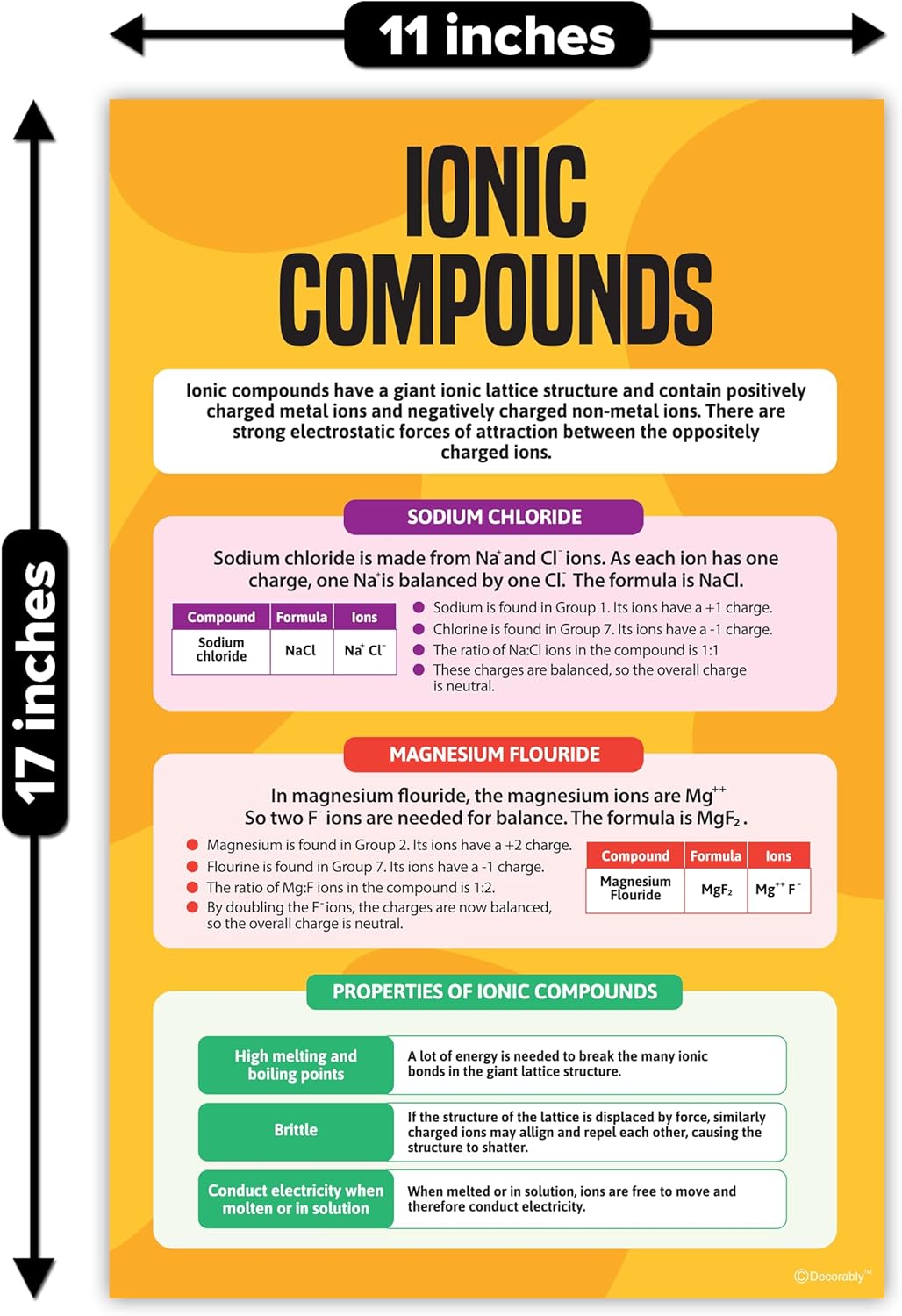 Decorably 16 Chemistry Posters for Classroom High School, 11x17in Educational Matte-Laminated for Hallways, Bulletin Boards, Home Study Room