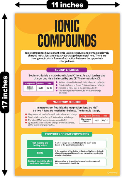 Decorably 16 Chemistry Posters for Classroom High School, 11x17in Educational Matte-Laminated for Hallways, Bulletin Boards, Home Study Room