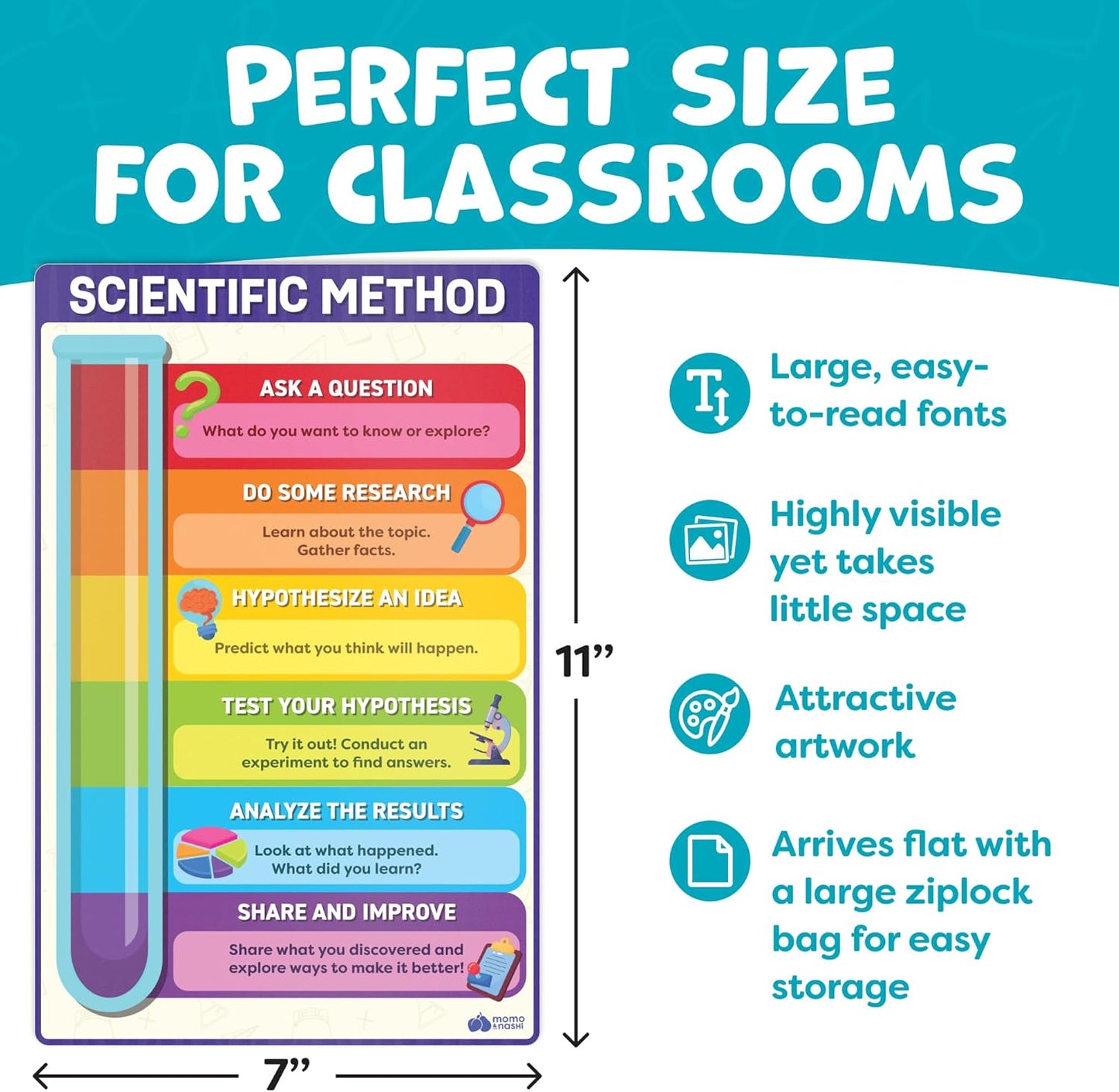 Momo & Nashi United States Map For Kids & World Maps For Kids 2pc Set - 24” x 16” Waterproof Classroom Posters - Childs World Map - Teacher Classroom Must Haves - Homeschool Teacher School Supplies