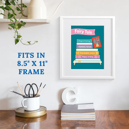 Carson Dellosa 14-Piece Mathematics Strategy Posters, 8.5" x 11" Wall Art Ten Frame, Counting, Number Line, Math Manipulatives, Facts, and More Strategies, Classroom Decor and Teacher Supplies