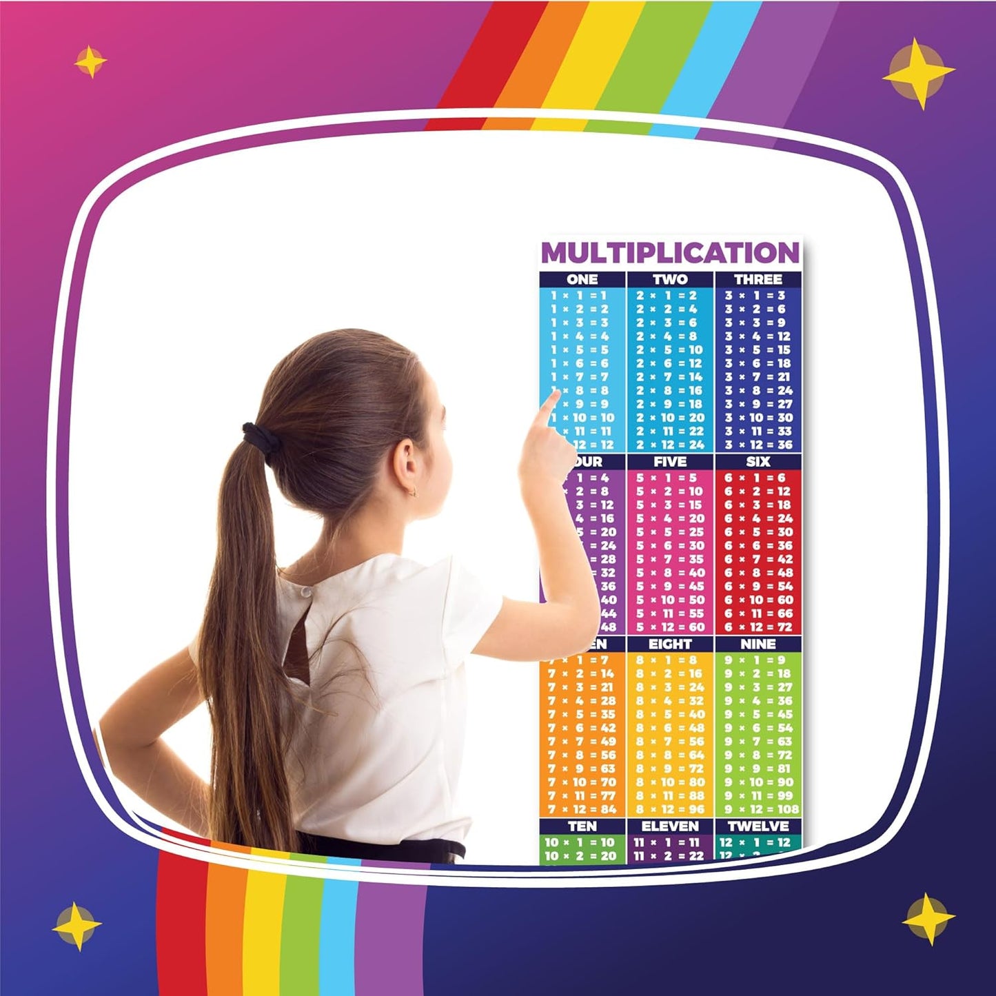 Sproutbrite 2 Count Educational Math Posters for Classroom (13.5"x39") - Large Multiplication Chart & Division Banners - Table Chart Poster for Elementary & Middle School - Math Tables & Multiplication Table (1 - 12)