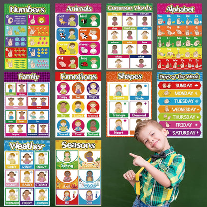 Sign Language Poster ASL Poster for Classroom 12 Pieces ASL Posters Sign Language Flash Cards for Toddlers Kids Students Classroom Decoration
