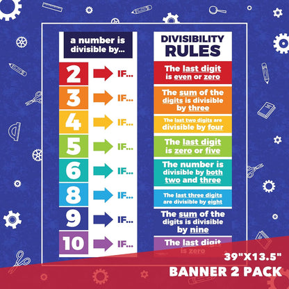 Sproutbrite 2 Count Educational Math Posters for Classroom (13.5"x39") - Large Multiplication Chart & Division Banners - Table Chart Poster for Elementary & Middle School - Math Tables & Multiplication Table (1 - 12)