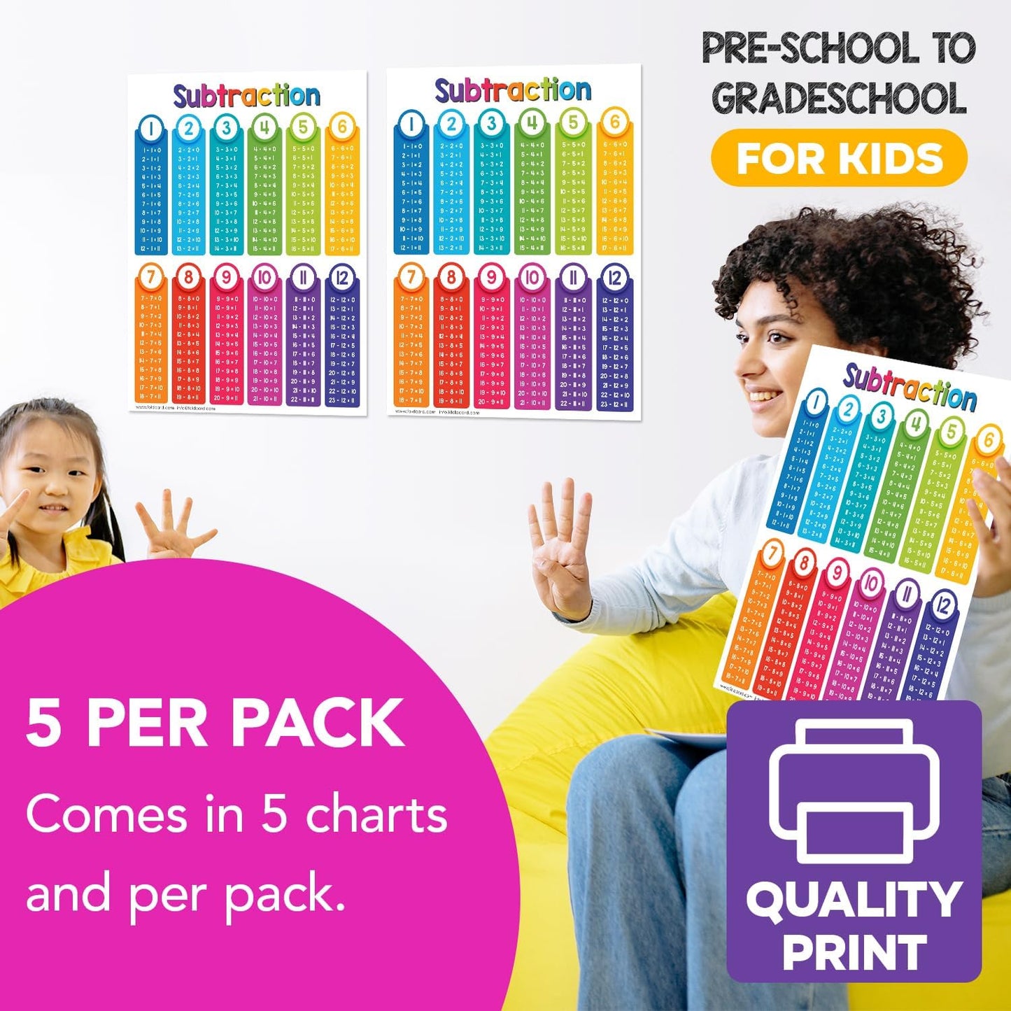 Multiplication Chart Math Table Poster – Double-Sided Educational Visual/Learning Aid Poster, Bright and Colorful | Glossy Durable Cardstock | 8.5 x 11" | 5 per Pack