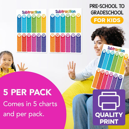 Multiplication Chart Math Table Poster – Double-Sided Educational Visual/Learning Aid Poster, Bright and Colorful | Glossy Durable Cardstock | 8.5 x 11" | 5 per Pack
