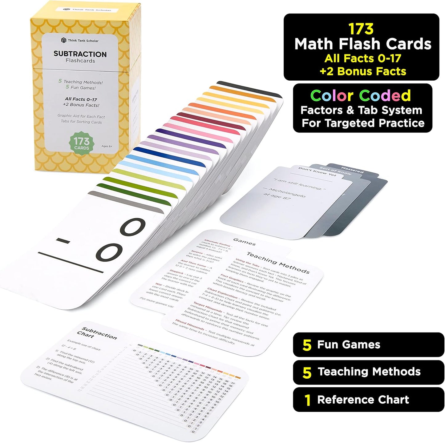 Think Tank Scholar 346 Addition and Subtraction Flash Cards Set (Award Winning) All Facts Color Coded, for Kids in Kindergarten, 1st, 2nd, 3rd Grade Class or Homeschool - Games & Chart