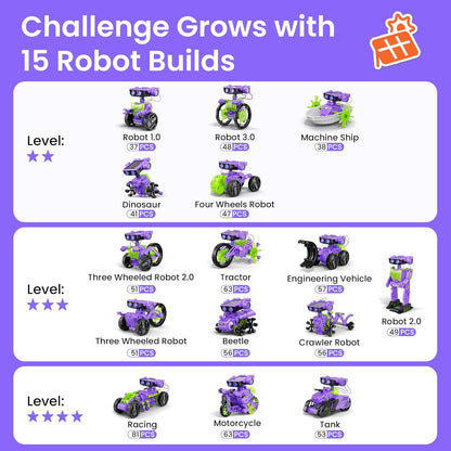 Sillbird Solar Robot Building Kit STEM Gift for Boys Aged 8-13, 15-in-1 DIY Science Educational Robotic Toy for Kids Teens Birthday, Powered by the Sun or Battery with 212 Pieces