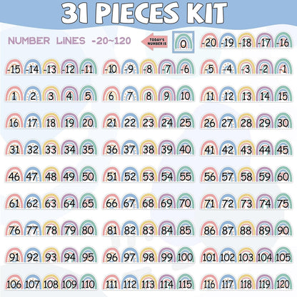 Number Line for Classroom Wall (-20 to +120) Boho Heart Shape Number Bulletin Board for Students Math Learning Boho Bulletin Border Decor Numbers Boarder Strips for Home School