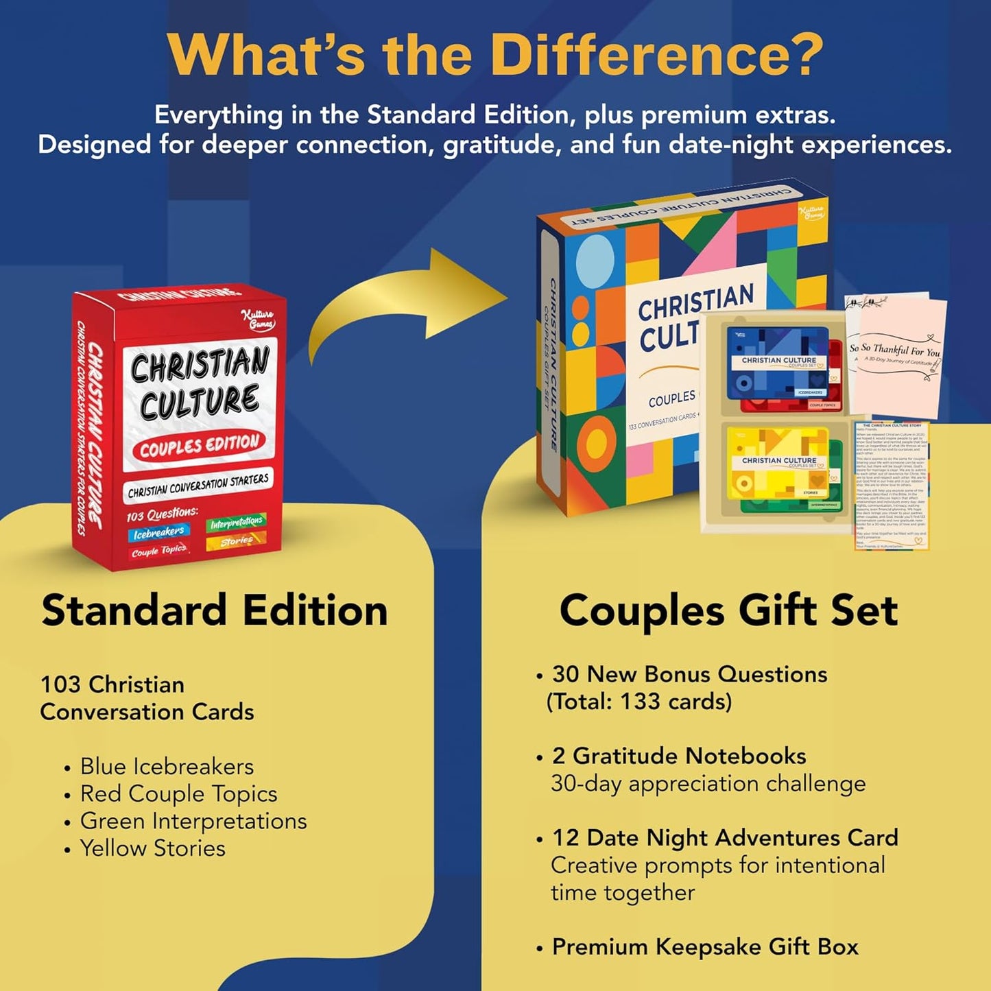 Kulture Games - Bible Conversation Cards for Kids - Christian Family Games - Faith Based Educational Card Games - Sunday School Christian - Gifts Learning - Ages 6+