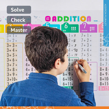 Large Dry Erase Multiplication Chart – 39.4x16” Clear Times Table Chart, Reusable Write & Wipe Multiplication Table Chart, Educational Dry Erase Color Multiplication for Kids, Sticks to Any Surface