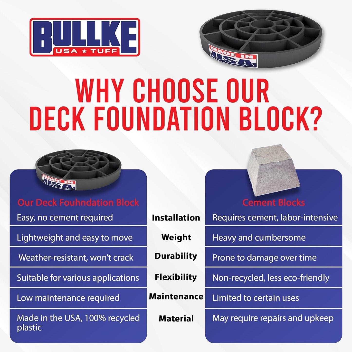 USA Made Pier Pads 10" Deck Blocks (1-Pack) – Heavy-Duty Footings for Stable Post & Beam Support – No Digging Required – 100% Recycled Plastic – Eco-Friendly Design