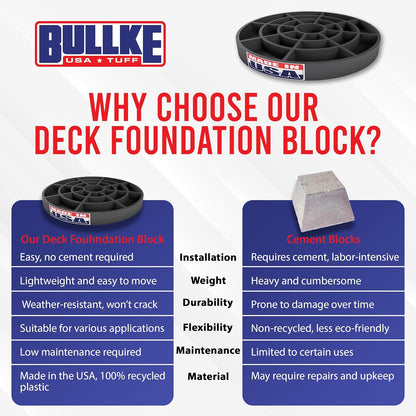 USA Made Pier Pads 10" Deck Blocks (1-Pack) – Heavy-Duty Footings for Stable Post & Beam Support – No Digging Required – 100% Recycled Plastic – Eco-Friendly Design
