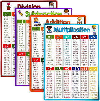 Multiplication Flash Cards 0-12, 14PCS Times Table Flashcard Chart, with Dry Erase Markers Sorting Ring, 1st, 2nd, 3rd Grades Educational Math for Classroom Home