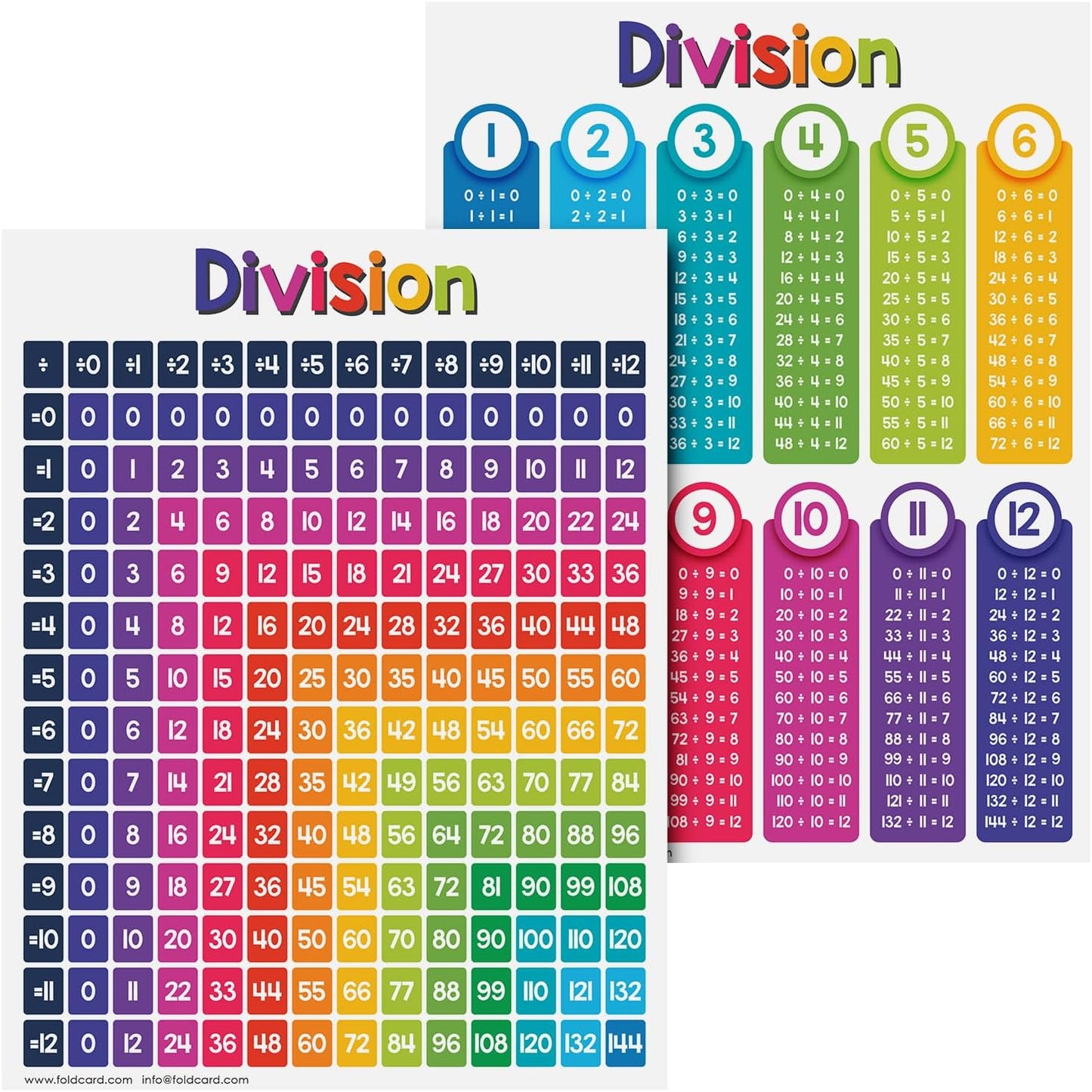 Multiplication Chart Math Table Poster – Double-Sided Educational Visual/Learning Aid Poster, Bright and Colorful | Glossy Durable Cardstock | 8.5 x 11" | 5 per Pack