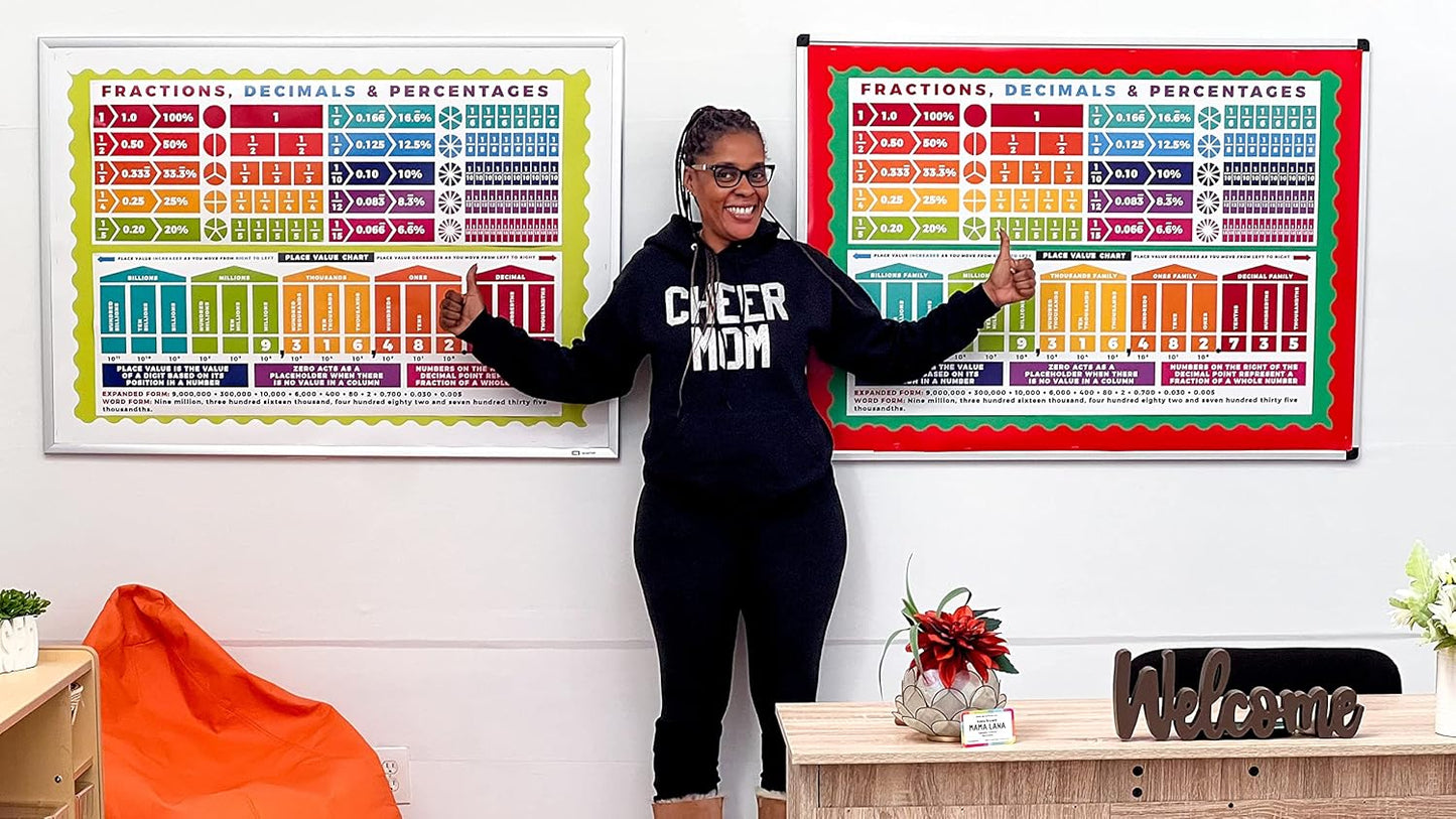 Sproutbrite 13.5"x39" Educational Math Place Value Posters - 2 Large Mathematics Place Value Chart and Classroom Wall Decor for Elementary and Middle School - Shows How Digits Change Value Based on Position