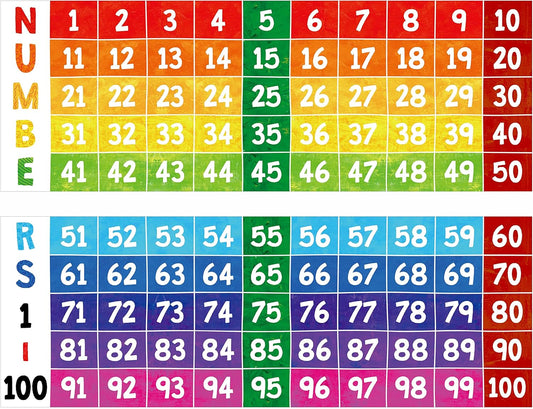Number Line Bulletin Board Set, 1 to 100 Colorful Number Line Classroom Decoration Bulletin Board Border School Wall Door Class Decoration Supplies for Classroom, Teacher Office (Poster Tube Package)
