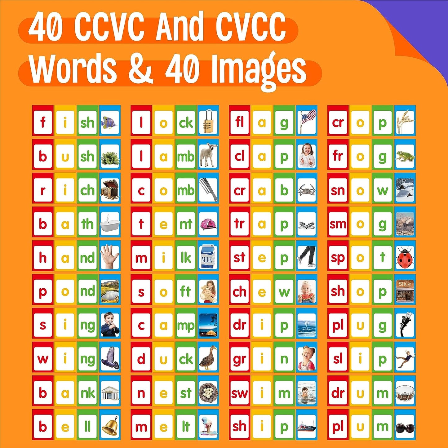CVC Word Flip Chart - Double Sided 40 Short Vowel Word Flashcards, Freestanding, Educational Learning Tool for School Supplies
