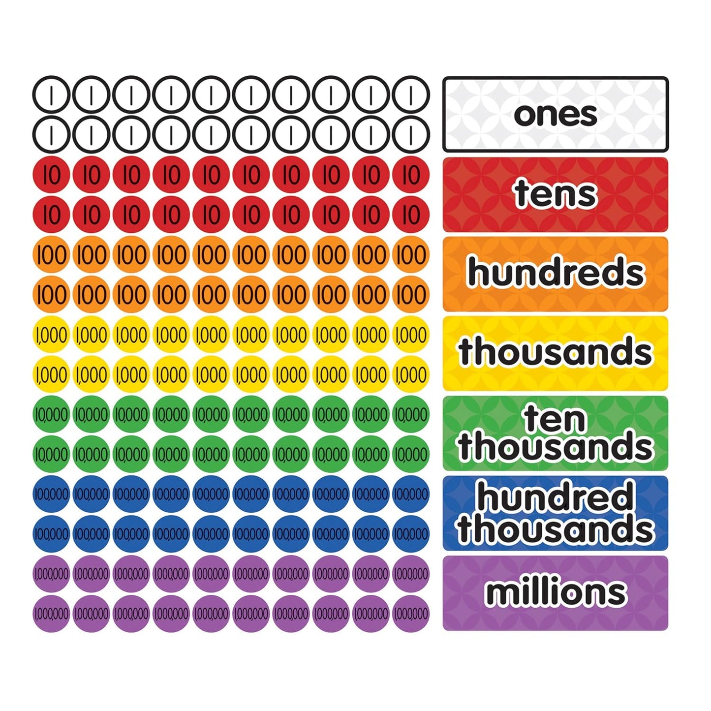 Dowling Magnets Magnetic Place Value Disks & Headings (Grades 3–6): Ones, Tens, Hundreds, Thousands, Ten Thousands, Hundred Thousands, Millions. Magnetic Place Value Manipulatives. Item 732162