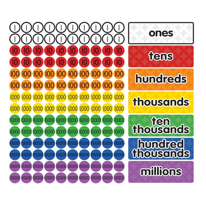 Dowling Magnets Magnetic Place Value Disks & Headings (Grades 3–6): Ones, Tens, Hundreds, Thousands, Ten Thousands, Hundred Thousands, Millions. Magnetic Place Value Manipulatives. Item 732162