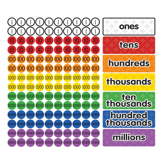 Dowling Magnets Magnetic Place Value Disks & Headings (Grades 3–6): Ones, Tens, Hundreds, Thousands, Ten Thousands, Hundred Thousands, Millions. Magnetic Place Value Manipulatives. Item 732162