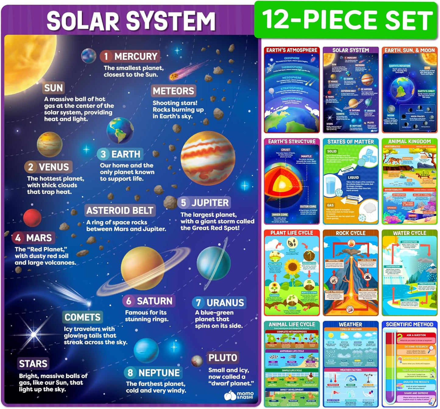 Momo & Nashi United States Map For Kids & World Maps For Kids 2pc Set - 24” x 16” Waterproof Classroom Posters - Childs World Map - Teacher Classroom Must Haves - Homeschool Teacher School Supplies