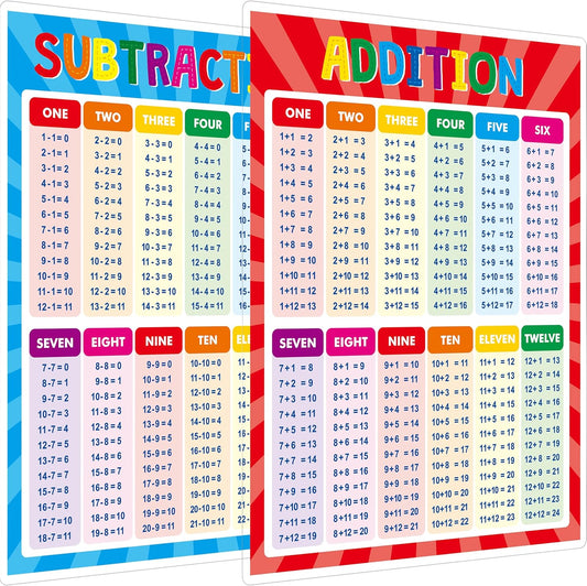 SpriteGru Multiplication and Division Poster, Fully Laminated Math Times Table Charts, Educational Math Learning Tools for Kids, Preschool Learning, Elementary Middle School Classroom
