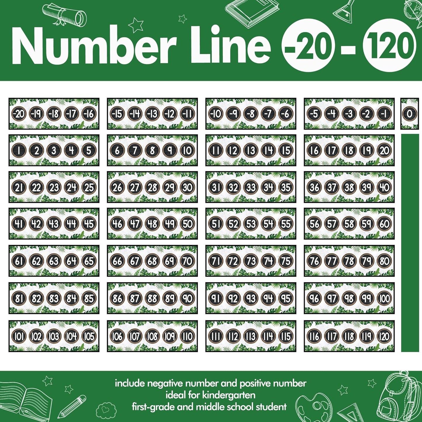 29 Pieces Number Line for Classroom Wall -20 to 120 Number Line Bulletin Board Border Boho Classroom Decorations Math Posters for Teachers