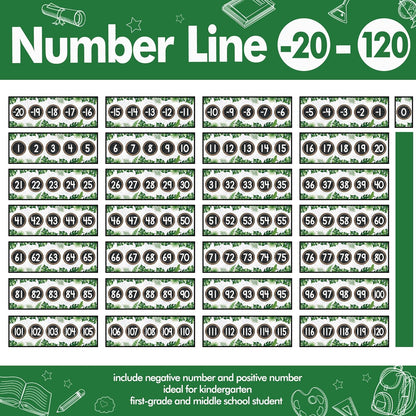 29 Pieces Number Line for Classroom Wall -20 to 120 Number Line Bulletin Board Border Boho Classroom Decorations Math Posters for Teachers