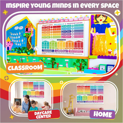 Sproutbrite 13.5"x39" Educational Math Place Value Posters - 2 Large Mathematics Place Value Chart and Classroom Wall Decor for Elementary and Middle School - Shows How Digits Change Value Based on Position