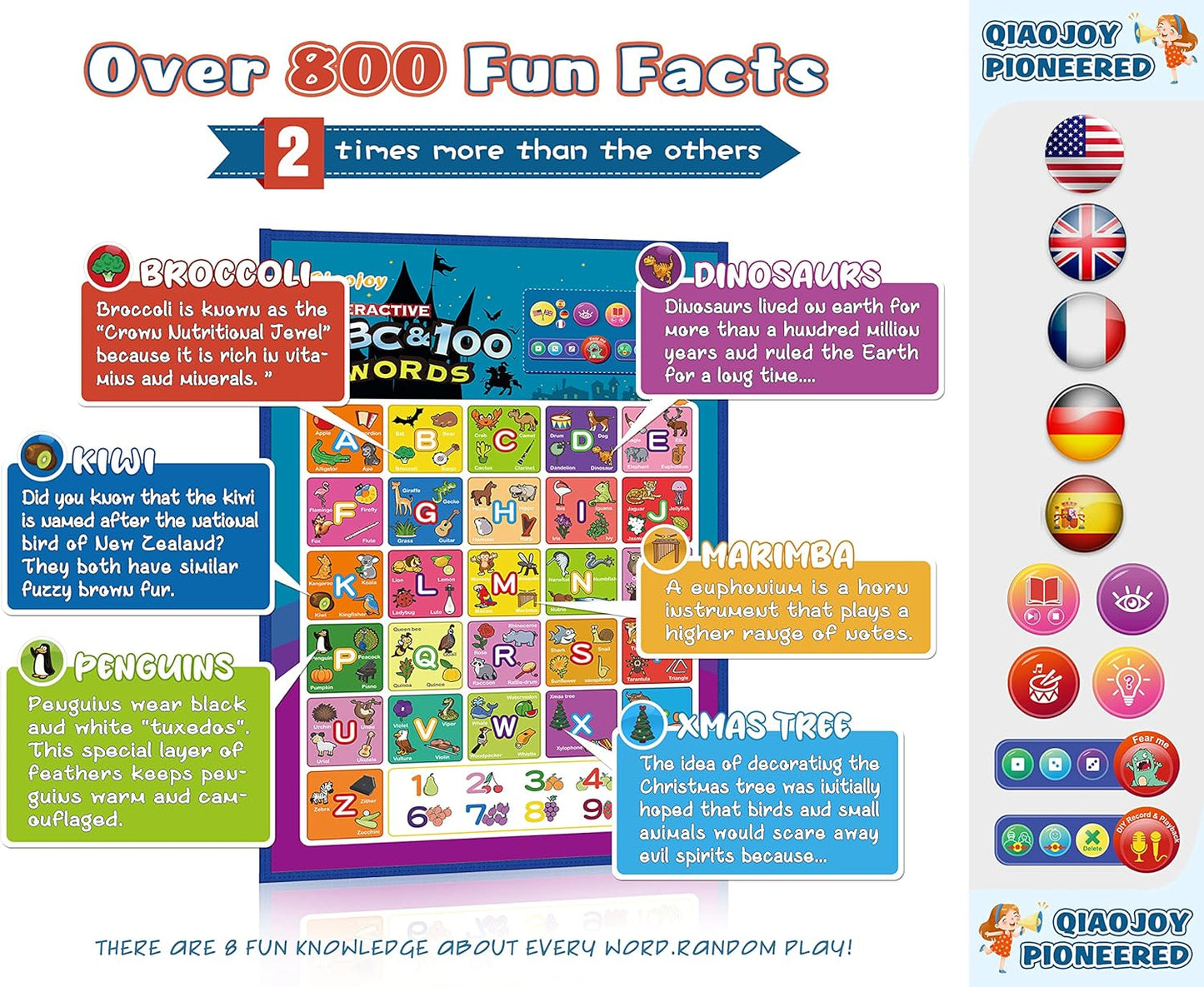Qiaojoy Bilingual Interactive World Map for Kids Learning and Educational Toys, Talking Electronic Kids World Map i-Poster Geography Games Ages 3 to 12 Years Old, Custom Talking Birthday Gifts Card