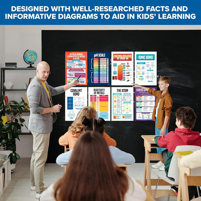 Decorably 16 Chemistry Posters for Classroom High School, 11x17in Educational Matte-Laminated for Hallways, Bulletin Boards, Home Study Room