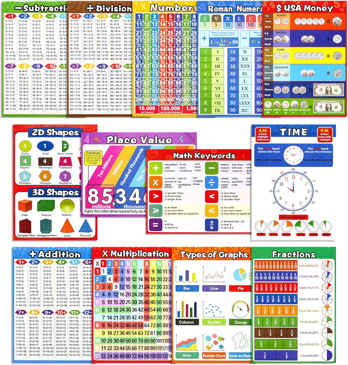 Math Educational Learning Posters,Laminated Charts with Tape for Children Kids Homeschool Elementary and Middle School Teach,Multiplication Table,Addition,Place Value,Shapes,Fractions (13 Pack)
