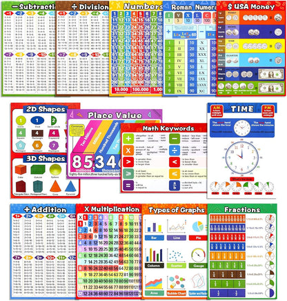 Math Educational Learning Posters,Laminated Charts with Tape for Children Kids Homeschool Elementary and Middle School Teach,Multiplication Table,Addition,Place Value,Shapes,Fractions (13 Pack)