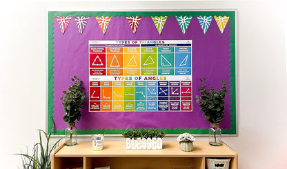 Sproutbrite 2-Pack Educational Math Posters (13.5" x 39") – Area, Perimeter & Geometry Classroom Decor Banners for Bulletin Board & Wall – Math Posters for Middle & Elementary School – Covers Essential Geometry Concepts