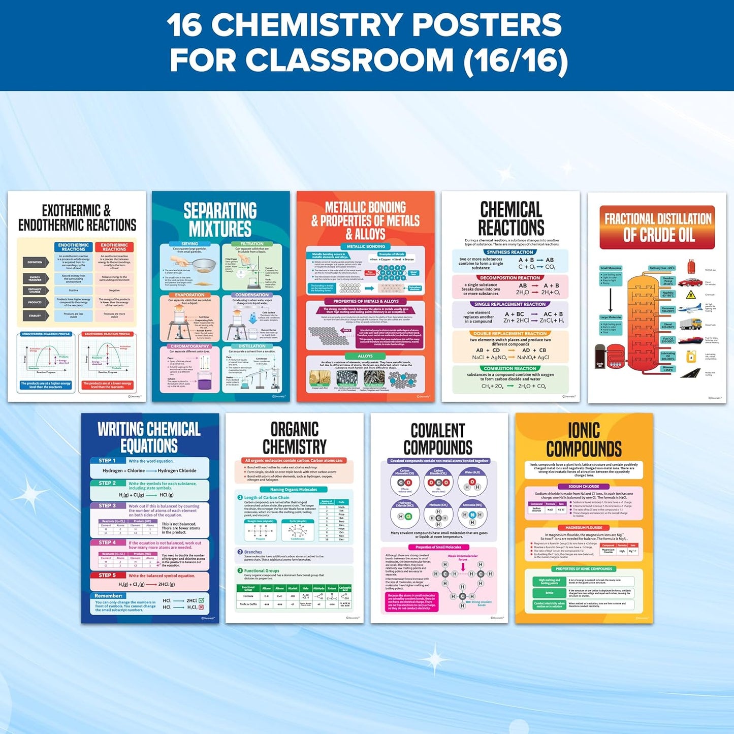 Decorably 16 Chemistry Posters for Classroom High School, 11x17in Educational Matte-Laminated for Hallways, Bulletin Boards, Home Study Room
