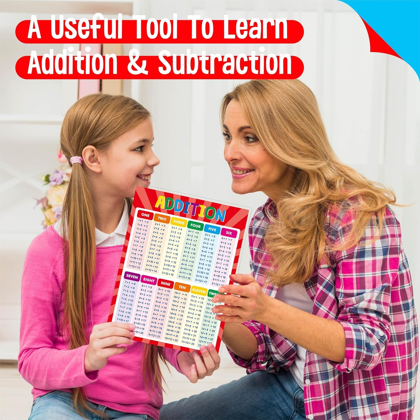 SpriteGru Multiplication and Division Poster, Fully Laminated Math Times Table Charts, Educational Math Learning Tools for Kids, Preschool Learning, Elementary Middle School Classroom