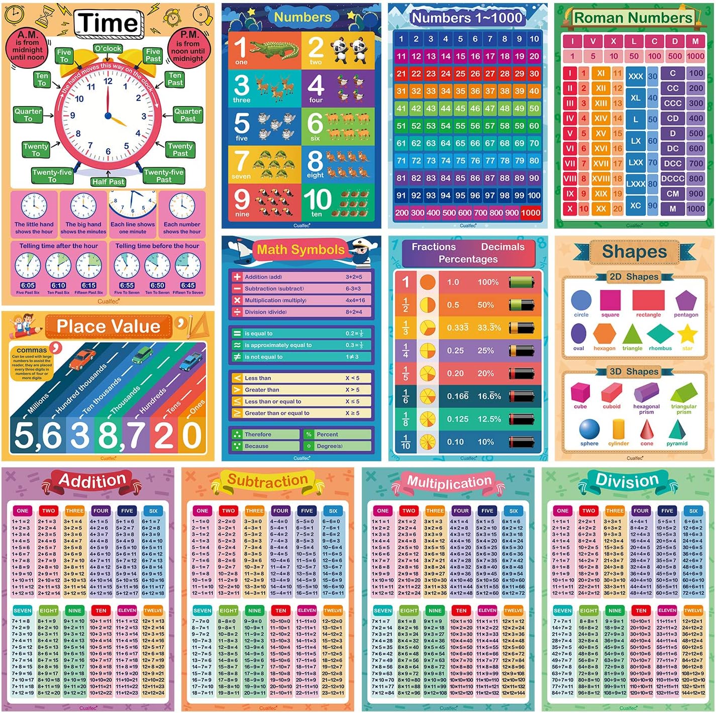 35 Pcs Laminated Educational Posters for Toddlers & Elementary Kids (Ages 3-10) - A3 Size Water-Resistant Dry Erase Learning Charts Set with Alphabet, Numbers, World Map, Foam Dots Included
