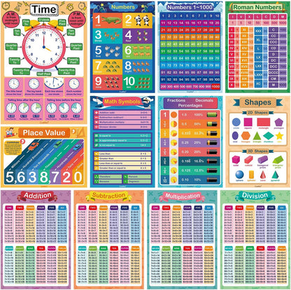 35 Pcs Laminated Educational Posters for Toddlers & Elementary Kids (Ages 3-10) - A3 Size Water-Resistant Dry Erase Learning Charts Set with Alphabet, Numbers, World Map, Foam Dots Included