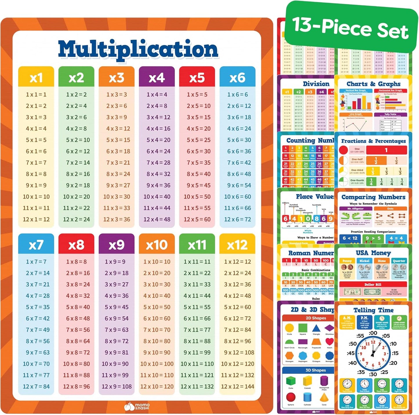 Momo & Nashi United States Map For Kids & World Maps For Kids 2pc Set - 24” x 16” Waterproof Classroom Posters - Childs World Map - Teacher Classroom Must Haves - Homeschool Teacher School Supplies