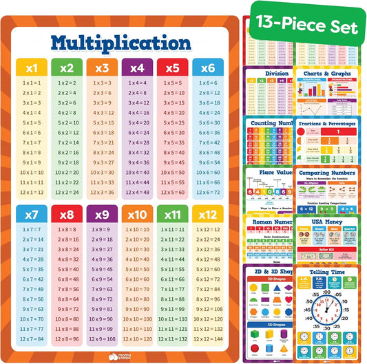 Momo & Nashi United States Map For Kids & World Maps For Kids 2pc Set - 24” x 16” Waterproof Classroom Posters - Childs World Map - Teacher Classroom Must Haves - Homeschool Teacher School Supplies
